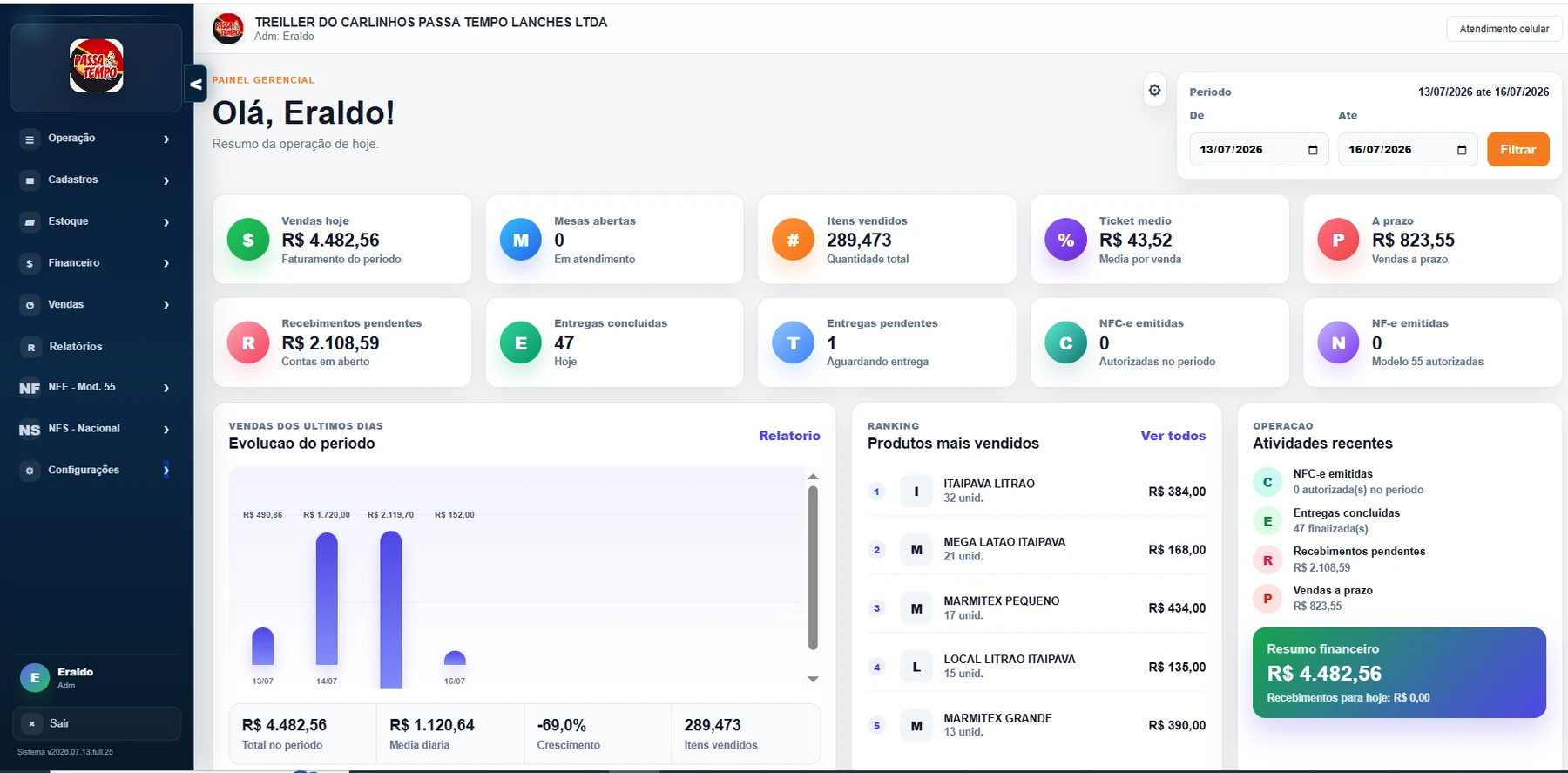 Dashboard do sistema